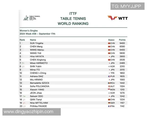 乒乓球技术排名揭晓北京乒乓球队荣登第七位引发关注